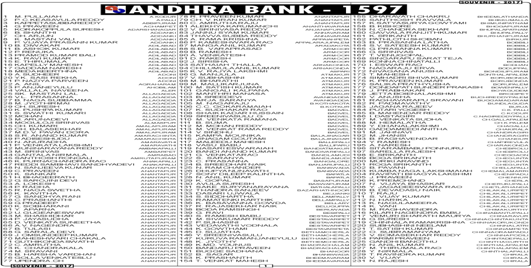 2017 Andhra Bank - Document (1200x630), Png Download