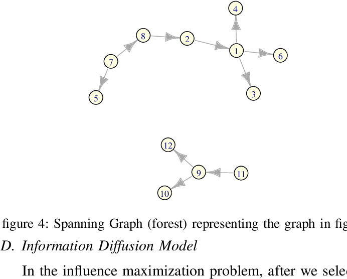 An Unconnected Directed Graph Representing A Social - Graph (691x662), Png Download
