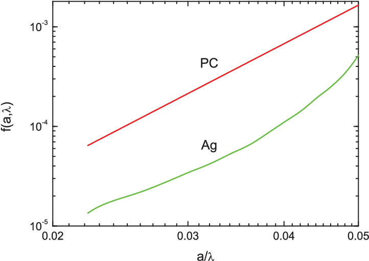 The Dependence Of The Function F (a,λ) [eq - Function (731x517), Png Download