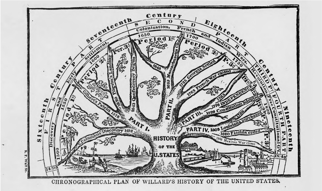 Treechronographer - Illustration (1630x767), Png Download
