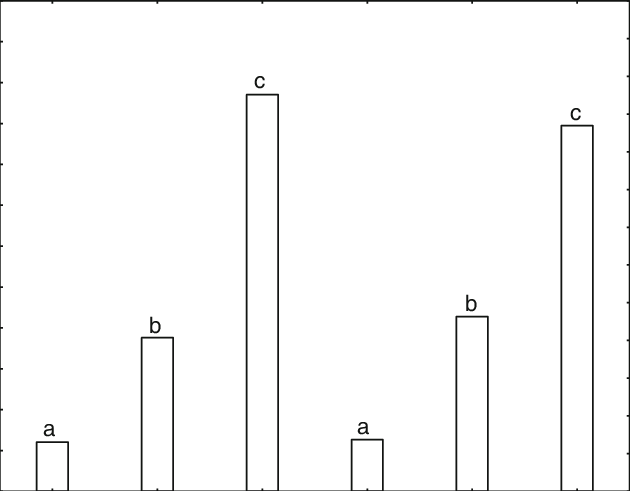 Calcium Content Of Minimally Processed Kiwifruit - Skyline (630x491), Png Download