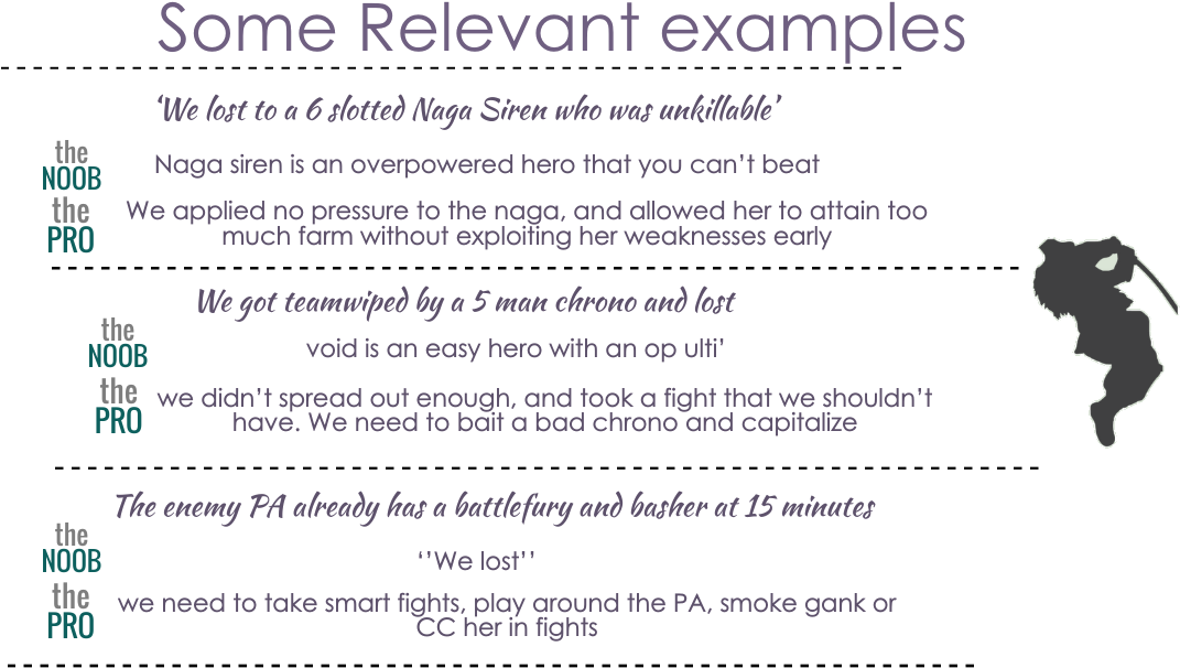 The Dunning Kruger Effect Stifles Improvement Due To - Silhouette (1104x732), Png Download