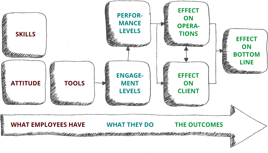 It Is Our Passion To Help Business's Ensure That Their - Diagram (1100x650), Png Download