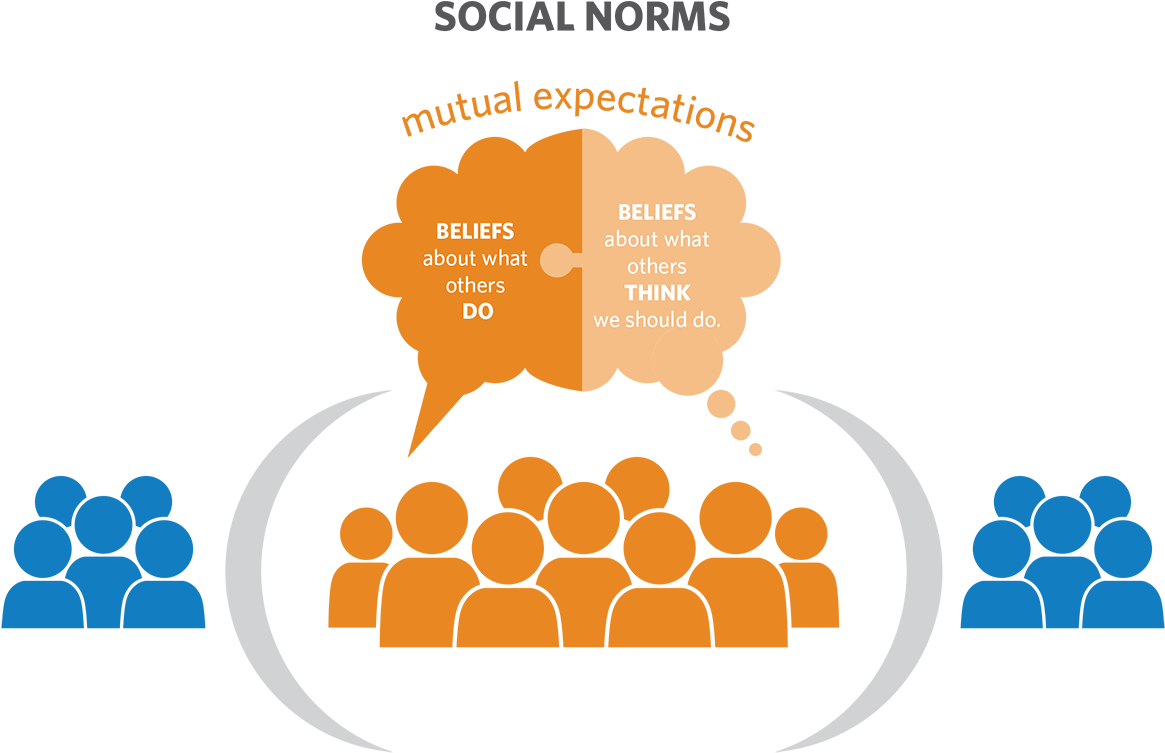 For Example, A Typical Pattern Of Behavior That Is - Henry J. Leir (1275x919), Png Download
