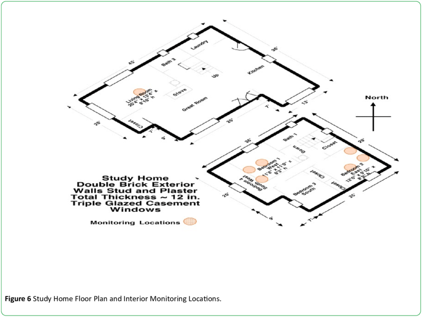 Shows The Study Home Surroundings - Floor Plan (850x639), Png Download