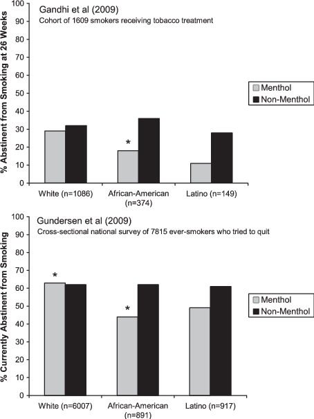 Percentage Of Smokers Attempting To Quit Who Achieve - Cigarette (454x605), Png Download