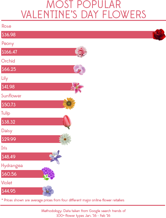 Most Popular Valentine - Lavender (600x750), Png Download