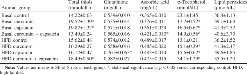 Influence Of Dietary Curcumin And Capsaicin On Serum - Tabla De Cationes Y Aniones (850x261), Png Download