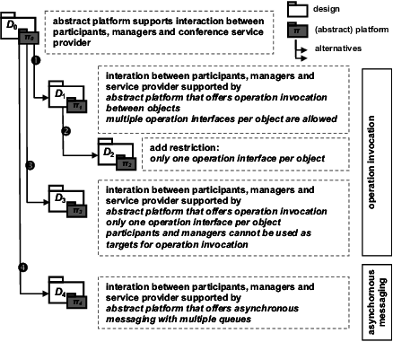 Design Operations And The Designs - Number (438x381), Png Download