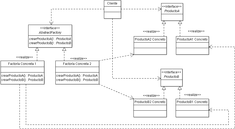 Diagrama Abstract Factory - Abstract Factory Pattern (1000x601), Png Download