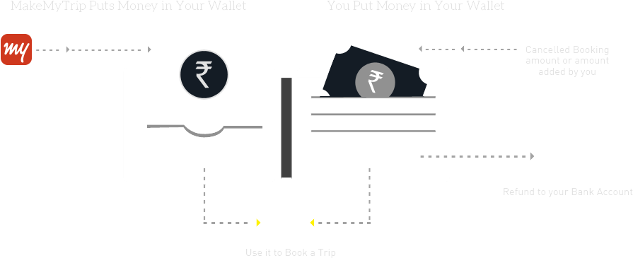 How To Use Mywallet Account - Wallet (902x370), Png Download