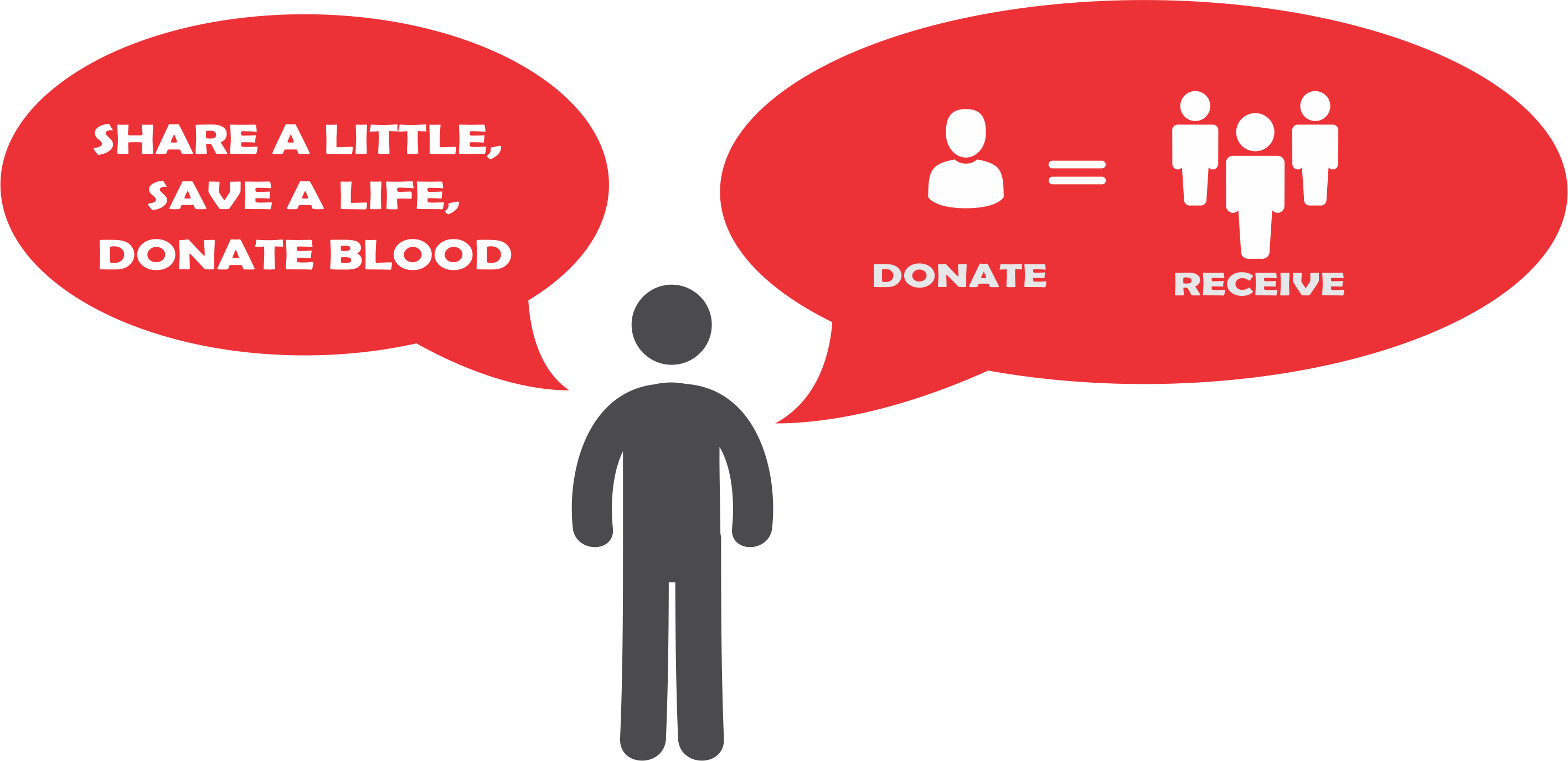 Source - - Org - Report - Blood Donation Png - Blood Donation (2832x1376), Png Download