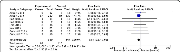 Effect Of Vitamin D On Mortality - Number (702x203), Png Download