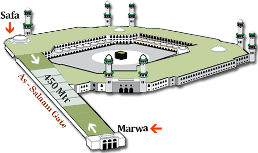 The Imaam - Do Saee In Umrah (515x310), Png Download