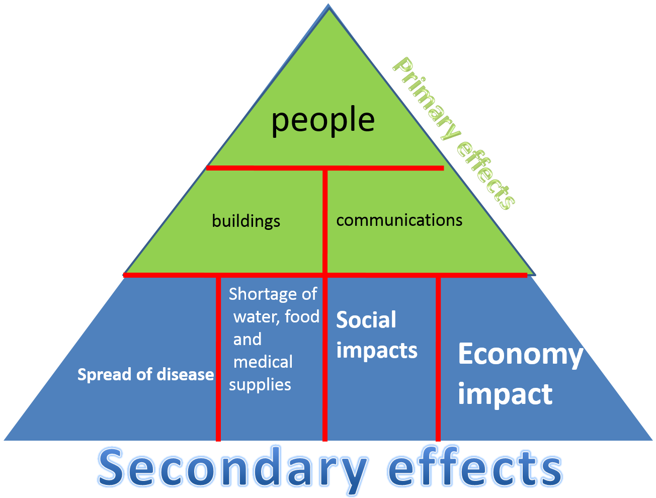 Transition From Thesis To First Paragraph - Earthquake (1436x1002), Png Download