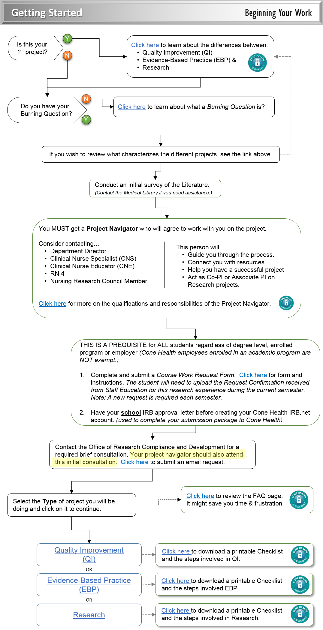 車 ナビ 電話 番号 (1076x2100), Png Download