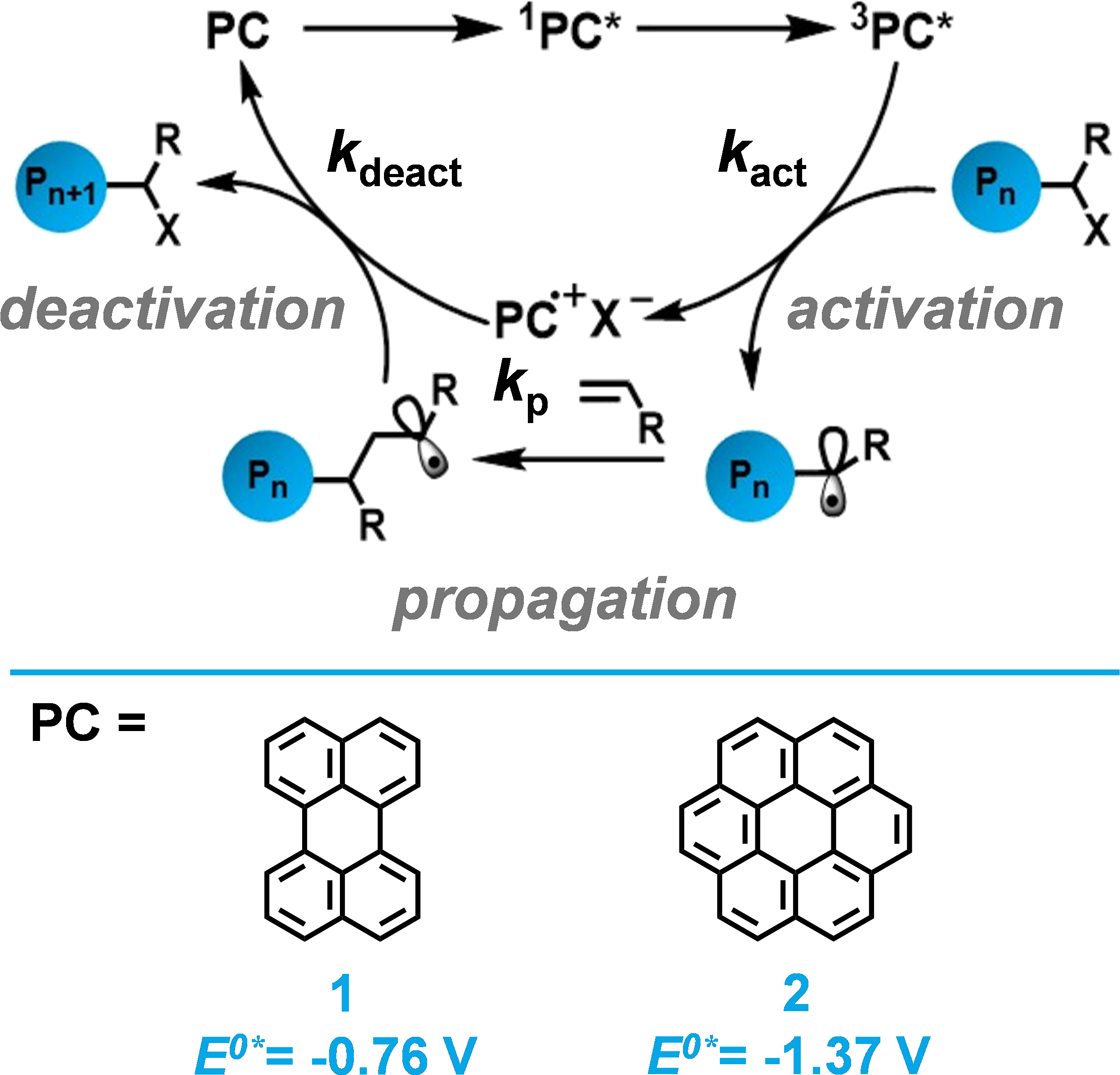 Continued Work With Perylene Has Enhanced Our Understanding - Approximation Zero: A Philosophical Framework For Artificial (2587x2519), Png Download