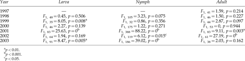 Summary Of Analysis Of Variance To Determine Treatment - Number (850x214), Png Download