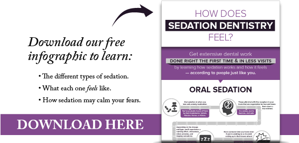 Preview Of Our Free Infographic Titled How Does Sedation - Sedation Dentistry (600x300), Png Download