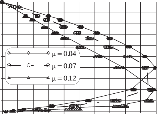 Fuel Consumption And Dynamic Properties (0 100 Km/h - Continuously Variable Transmission (548x398), Png Download