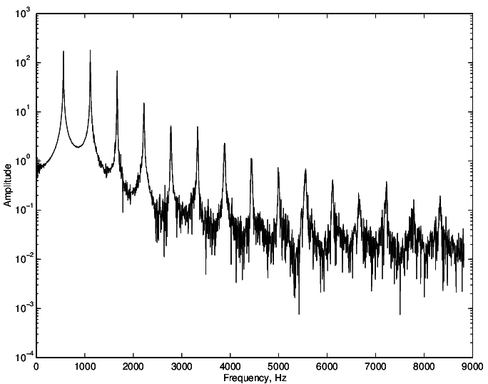 Flute Extract - Plot (789x568), Png Download