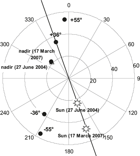 Polar Plot Of Illumination Geometry And Chrisimage - Angle (457x506), Png Download