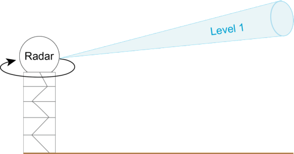 Figure 1 The Hail Verification Model From Corelogic - Diagram (580x304), Png Download