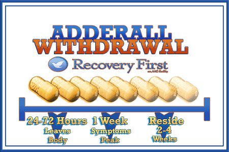 Detox Timeline For Adderall - Chametz (450x300), Png Download