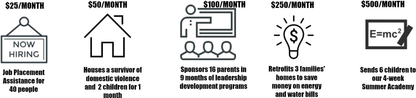 Giving For Web - Diagram (1493x448), Png Download