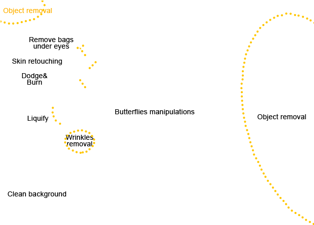 Photo Montage Services Professional Girl Png - Portable Network Graphics (626x497), Png Download