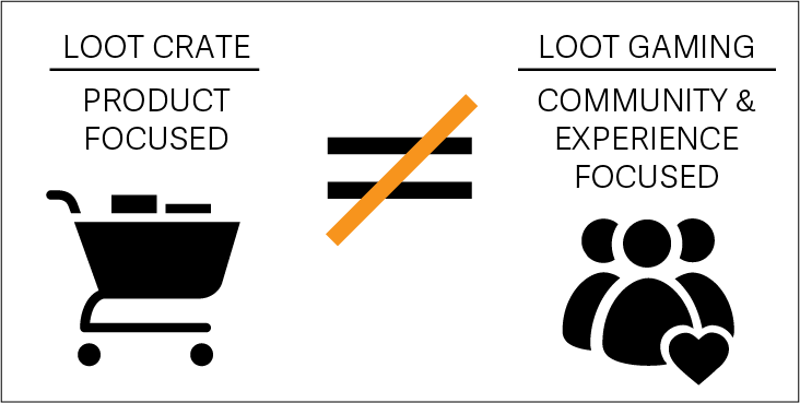 Loot Crate Strategy ≠ Loot Gaming Strategy - Graphic Design (732x369), Png Download