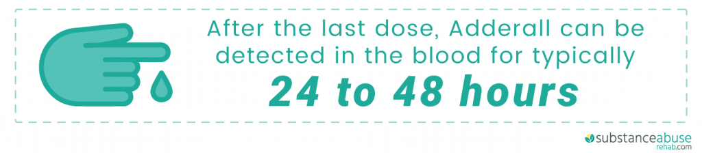 How Long Is Adderall Detected In Blood - Blood (1024x224), Png Download
