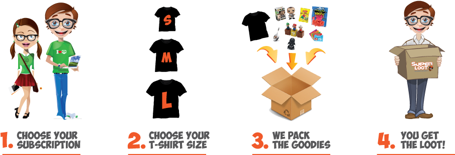 We Won't Tie You Down To A Regular Commitment And You - Lootcrate How It Works (980x329), Png Download