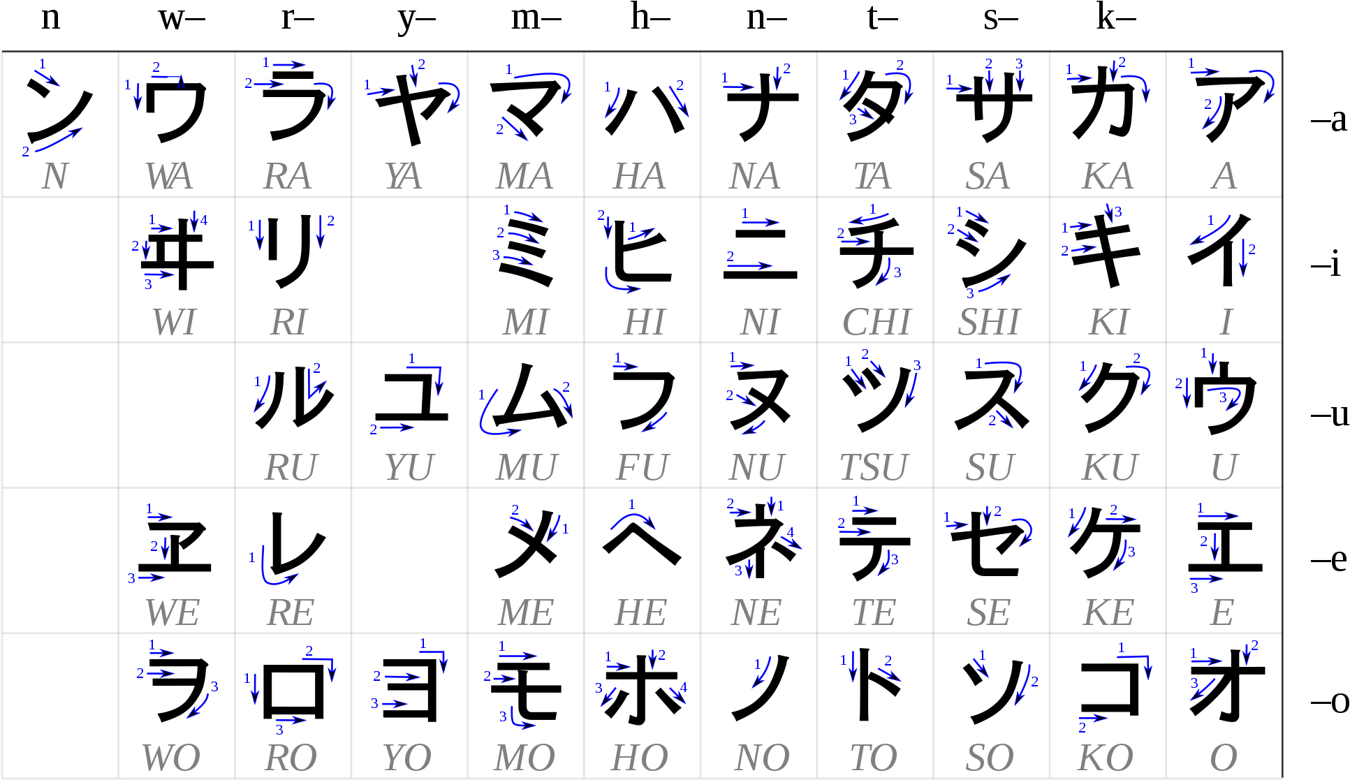 This Come In Handy - Perbedaan Hiragana Dan Katakana (2000x1208), Png Download