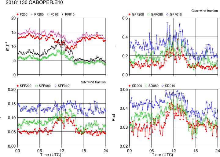 Go - Diagram (790x545), Png Download