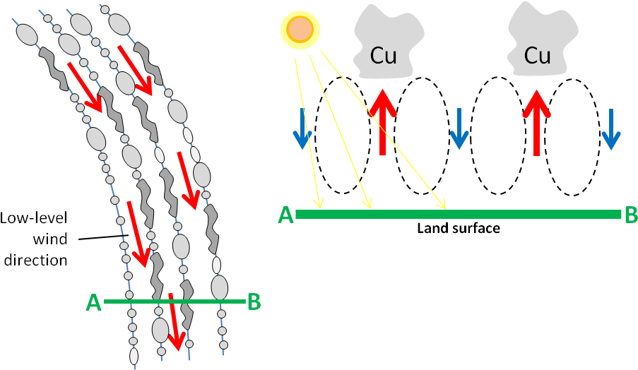 The Following Vis And Ir Goes Images Are Examples Of - Diagram (971x524), Png Download