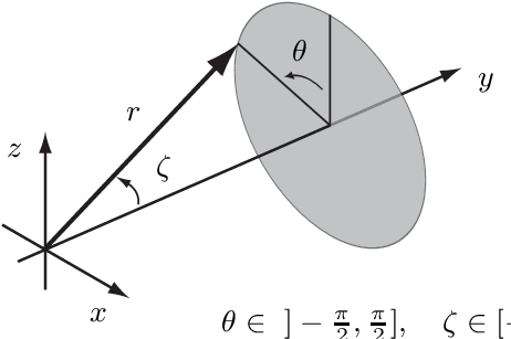 Spherical Co Ordinate System With The Wind Vector As - Diagram (471x343), Png Download