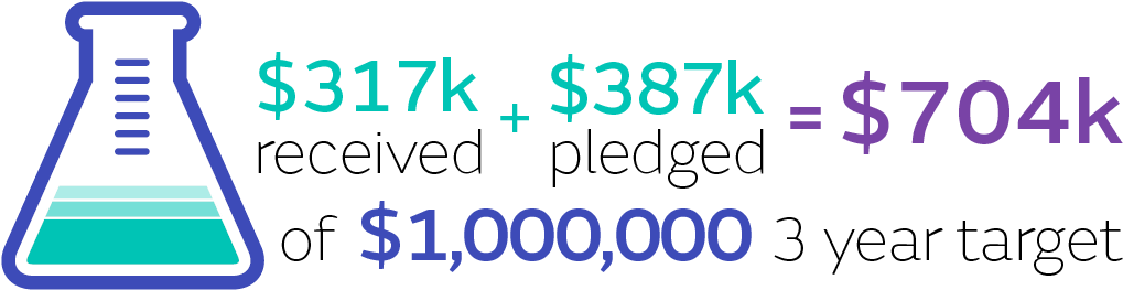 Isaac Mcinnes - Children's Cancer Institute (1040x302), Png Download