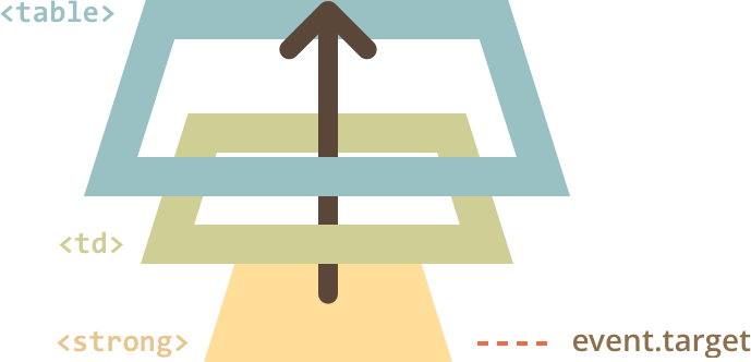 In The Handler Table - Javascript (689x332), Png Download