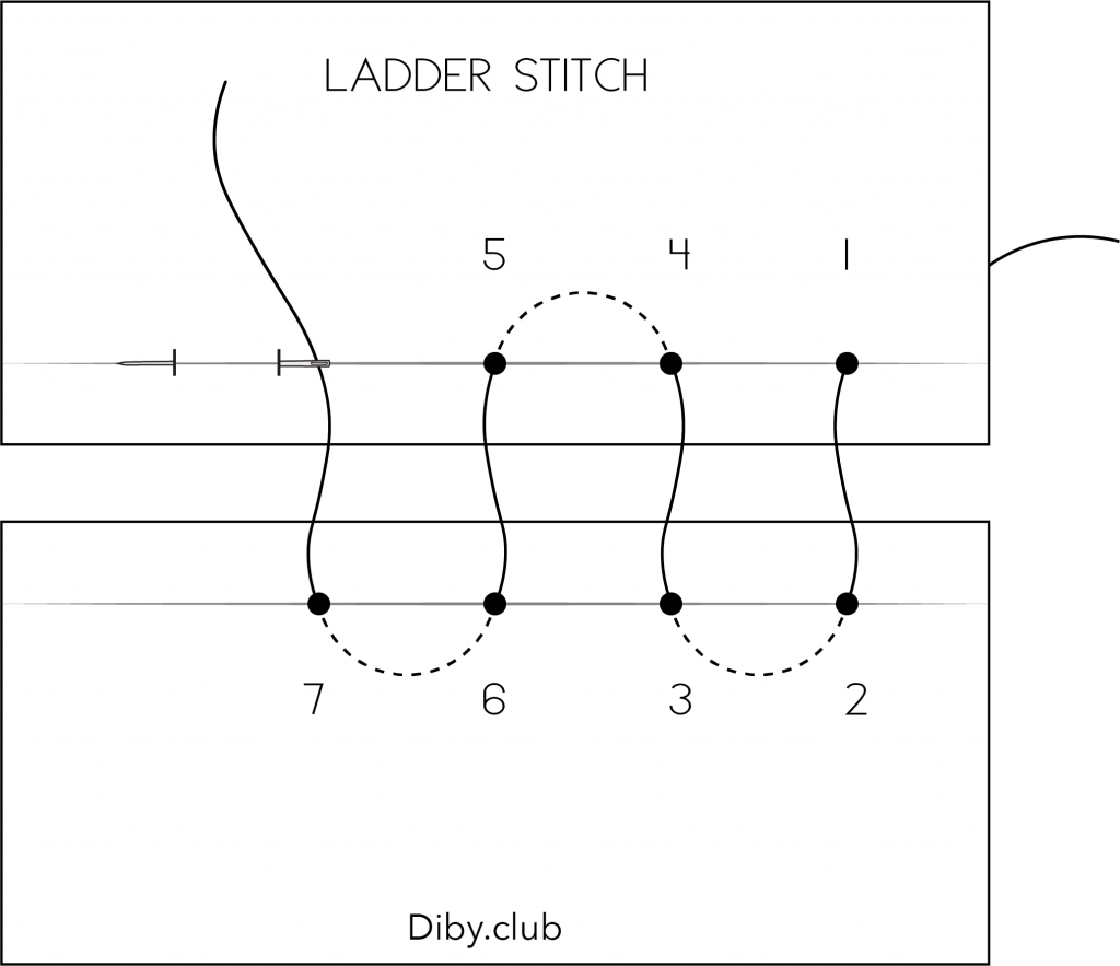 Learn To Sew The Perfect Ladder Stitch - Sewing (1024x883), Png Download