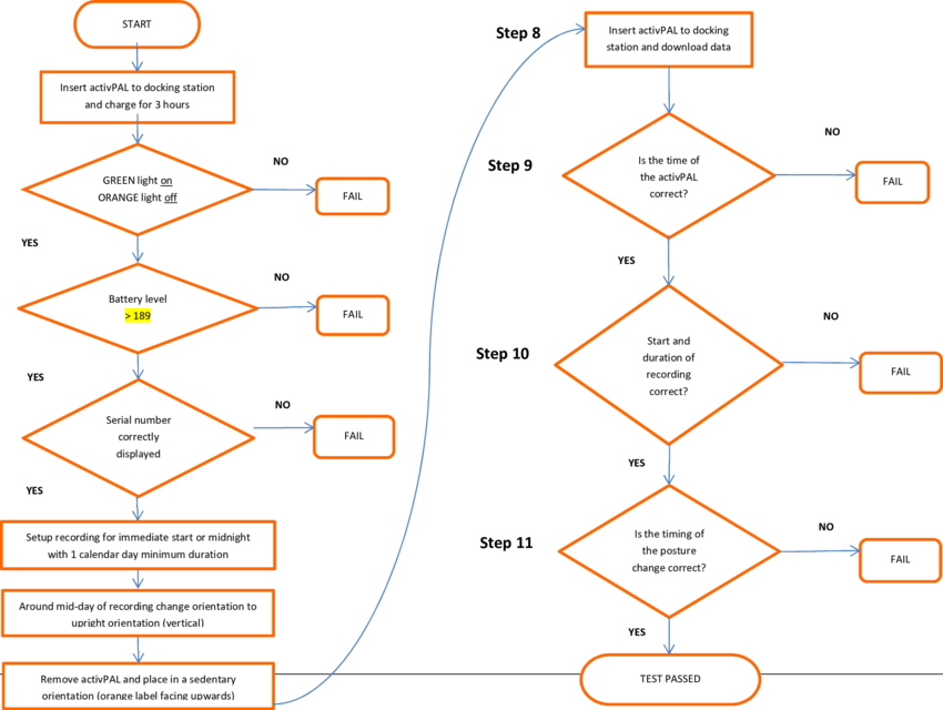 Functional Test For Activpal 3m - Diagram (850x640), Png Download