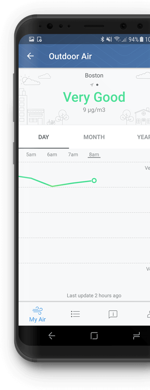 3m Filtrete Smart App Air Quality Indicator - Smartphone (437x806), Png Download
