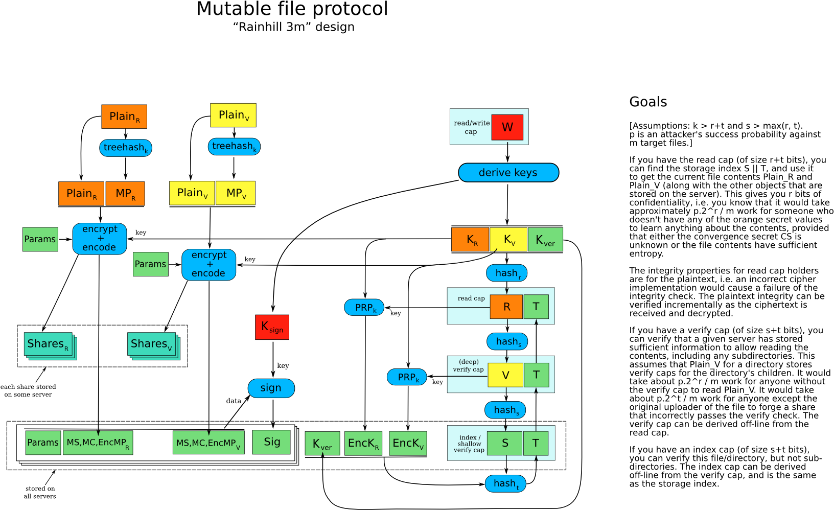 894832 Noether Friam4 - Diagram (1634x1034), Png Download