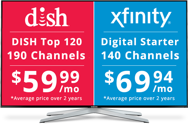 Dish Vs Comcast - Directv Vs Spectrum Tv (622x426), Png Download