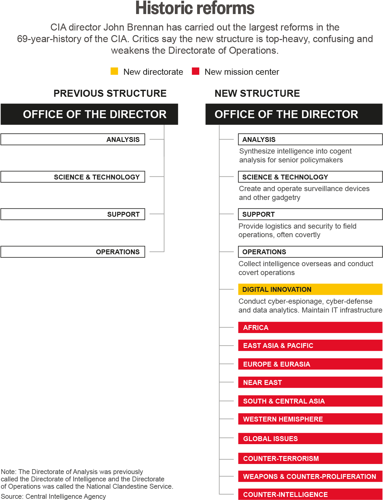 Central Intelligence Agency (1710x1660), Png Download