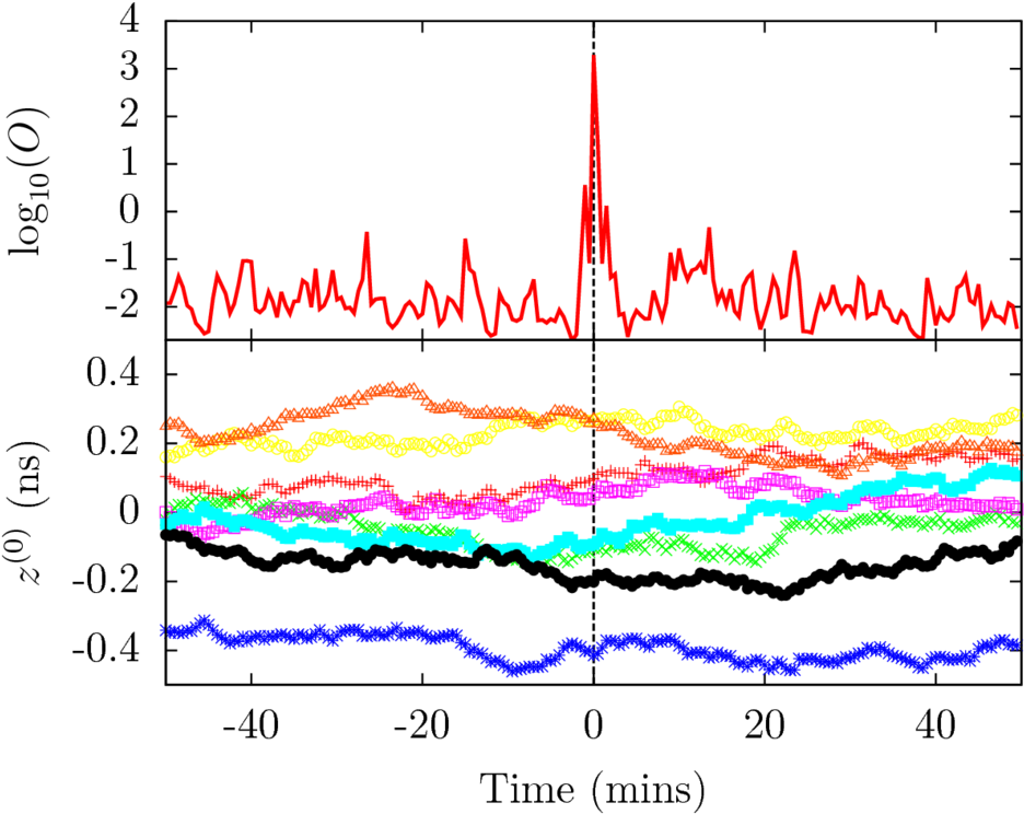 Search For Transient Ultralight Dark Matter Signatures - Domain Wall (1000x778), Png Download