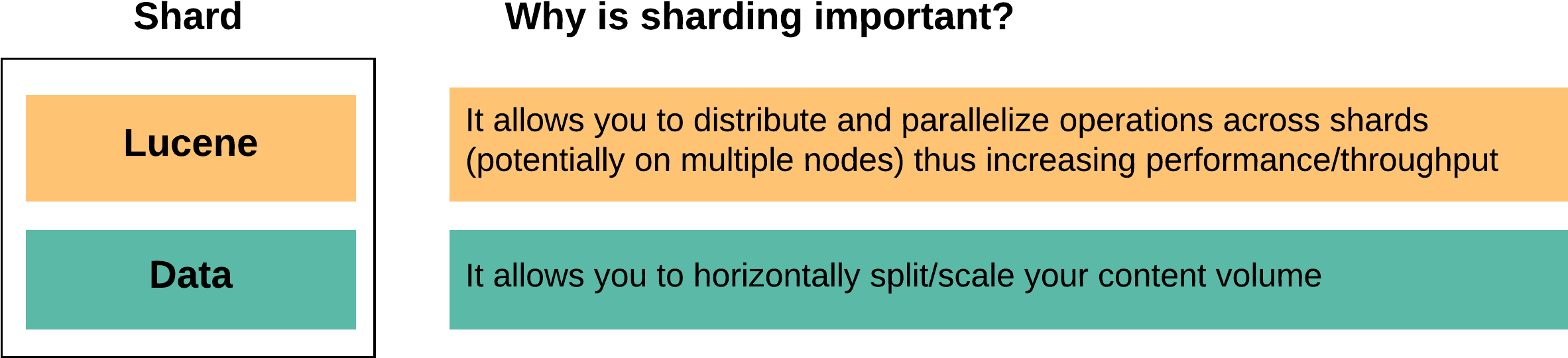 Why Shards Are Important - Parallel (2490x629), Png Download