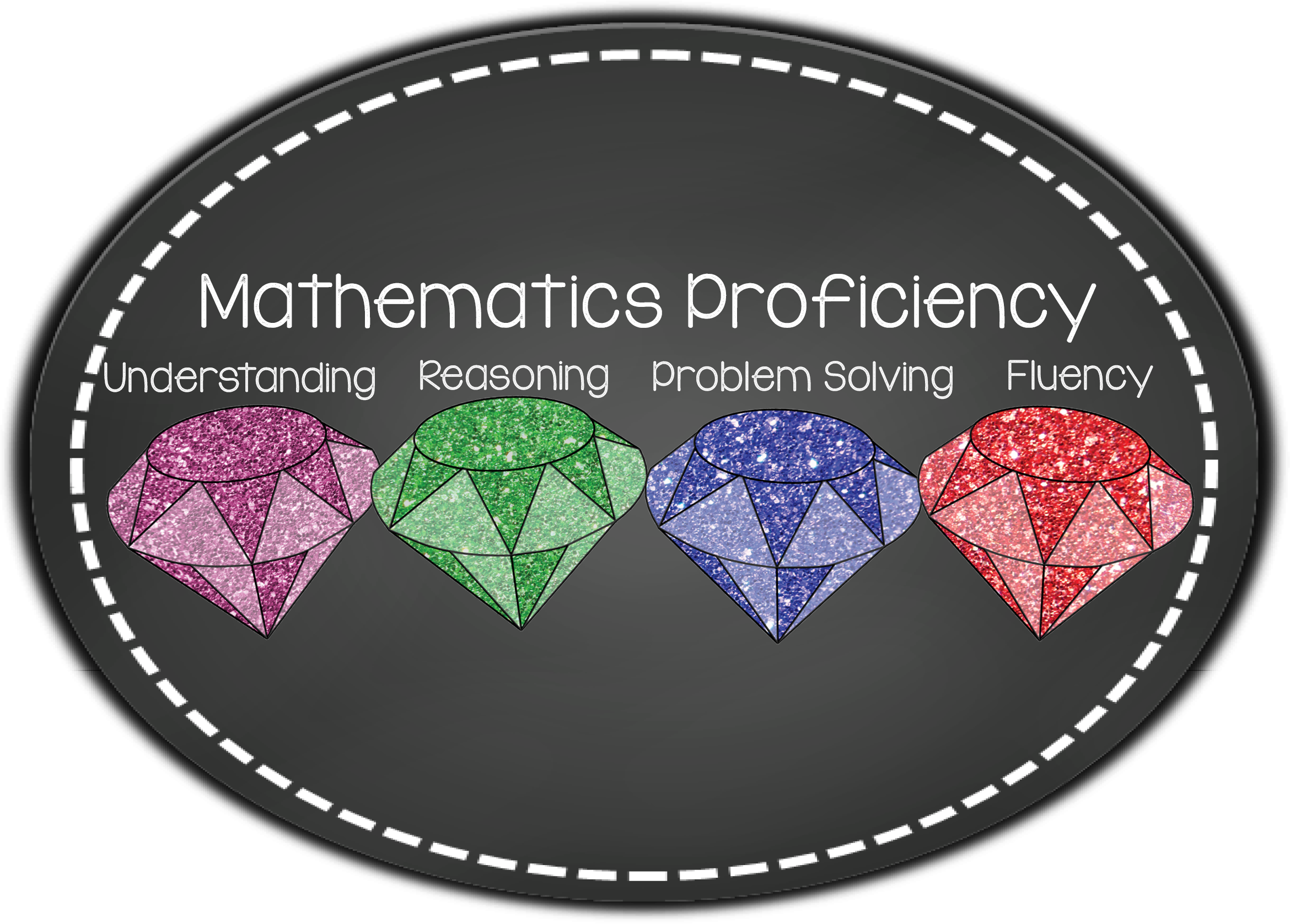 Proficiency - Fluency Reasoning Problem Solving (2340x1677), Png Download