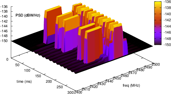 Images/spectrum Analyzer Example - Library (720x504), Png Download