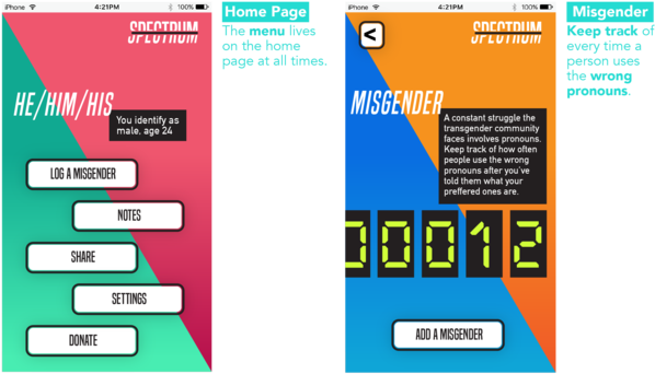 Spectrum Site Redo-02 (1000x362), Png Download